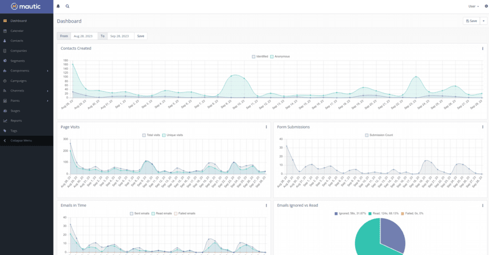 mautic-reports-and-analytics