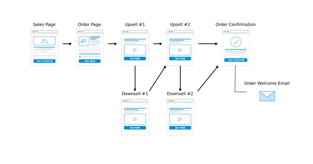 funnel-mapping