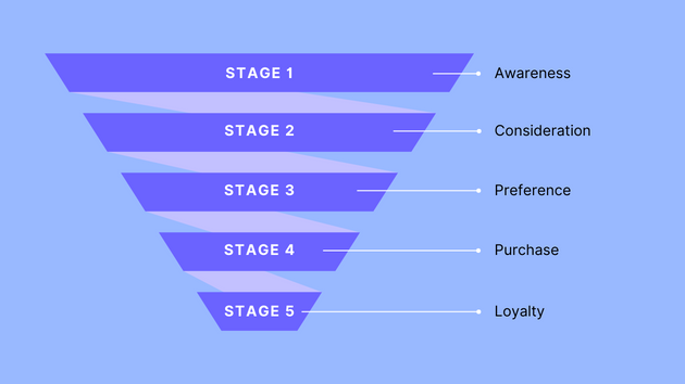 sales-funnel